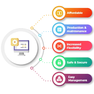 websitedesgin